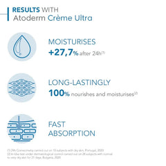 Bioderma Atoderm Creme Ultra - 200ml