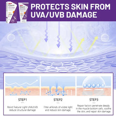 Disaar Anti-Aging Sunscreen Lotion SPF 50 UV Protection – 80g