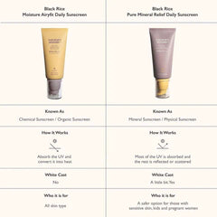 Haruharu Wonder – Black Rice Moisture Airfit Daily Sunscreen 50ml