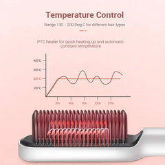 Hair Straightener Ceramic Heated Hair Brush