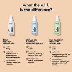 e.l.f. Cosmetics Dewy Coconut Setting Mist - 80ml
