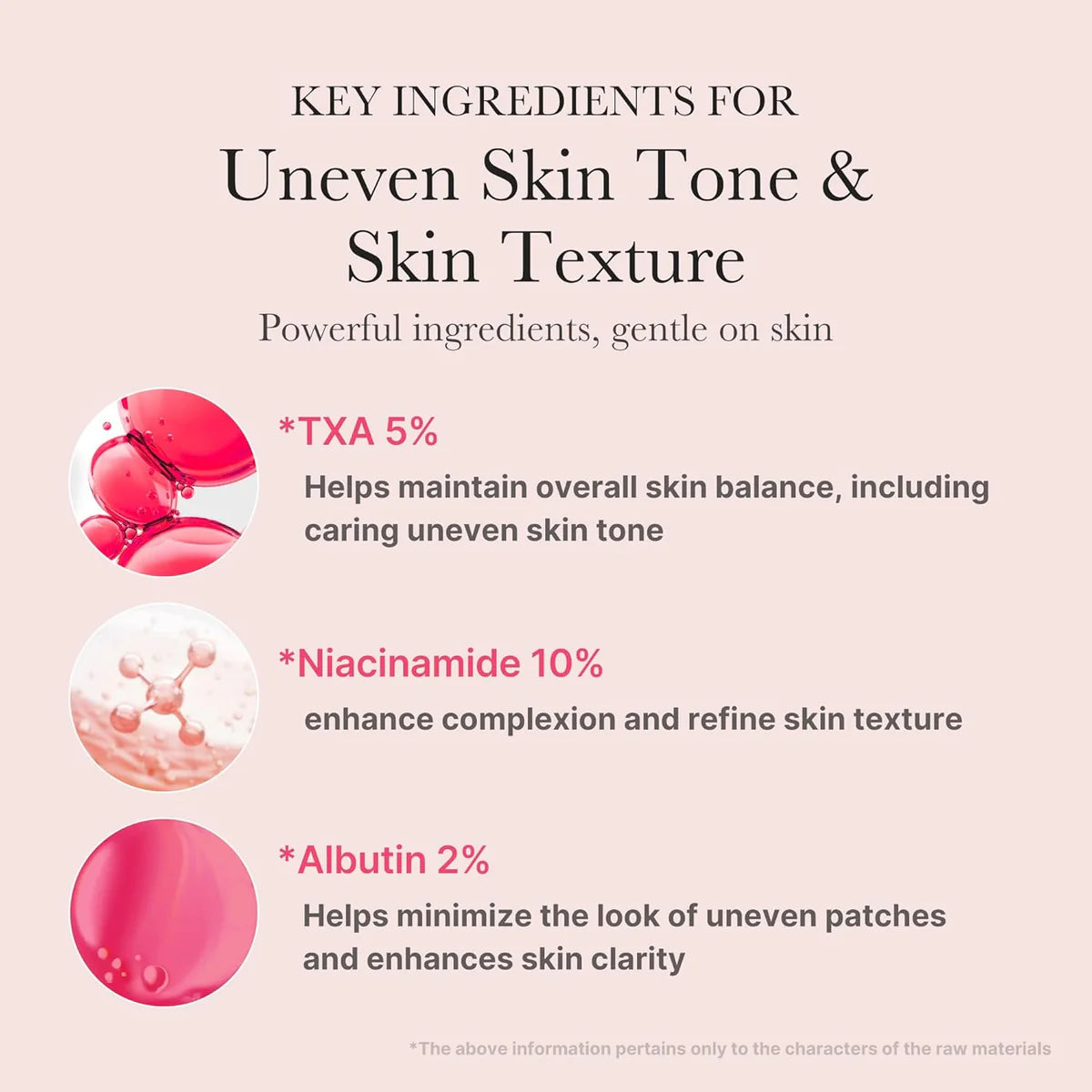 Medicube TXA Niacinamide 15 Serum - 30ml