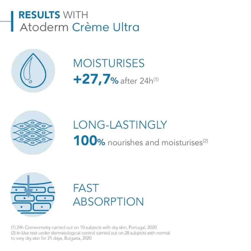 Bioderma Atoderm Creme Ultra - 200ml