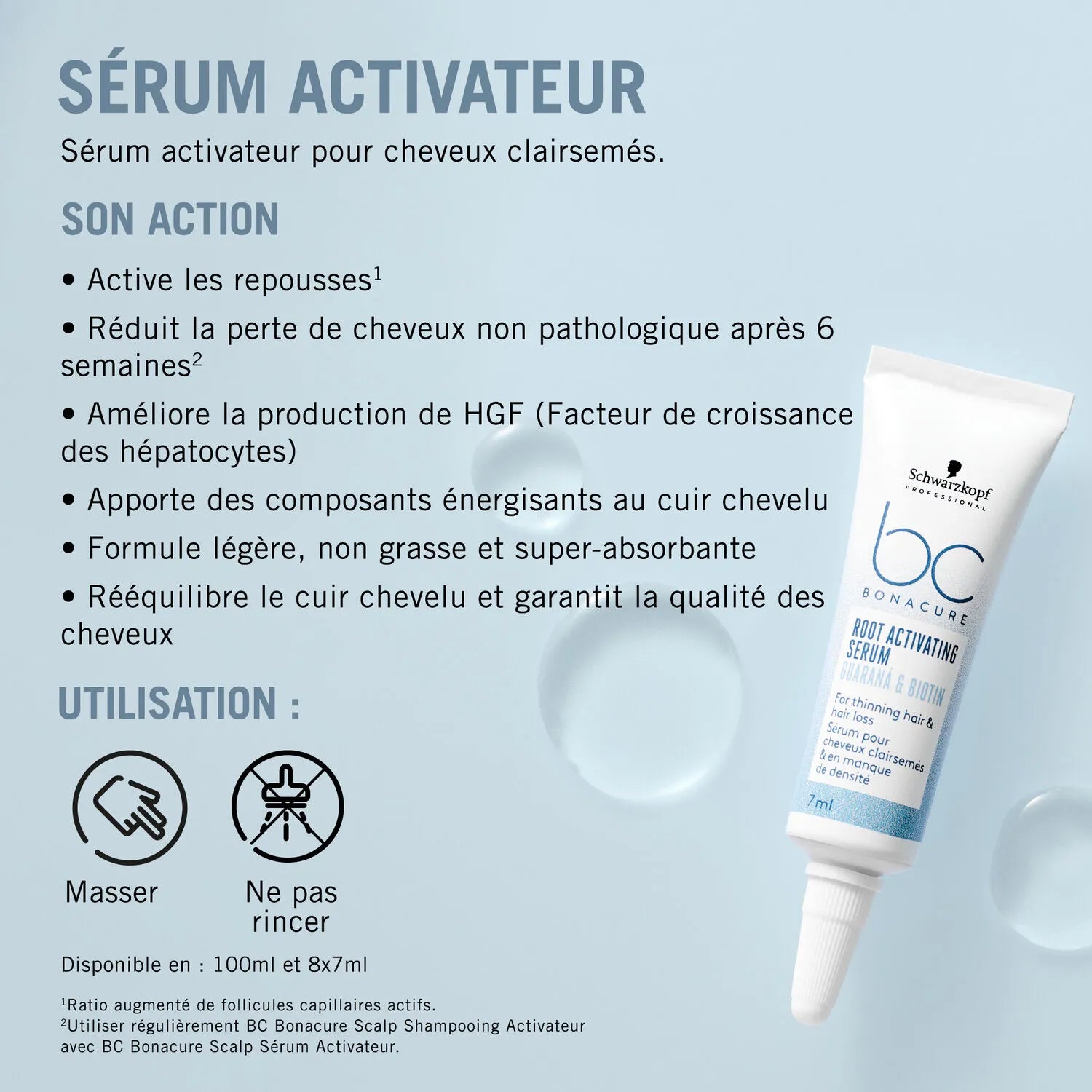 Schwarzkopf BC Bonacure Root Activating Serum – 8 x 7ml