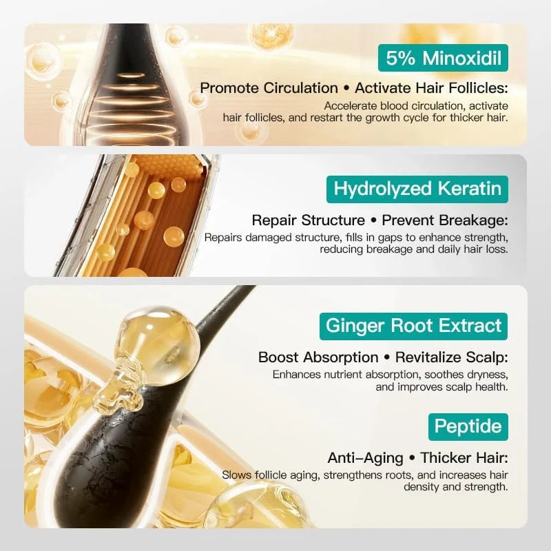 Kormesic 5% Minoxidil & Keratin Conditioner - 265g