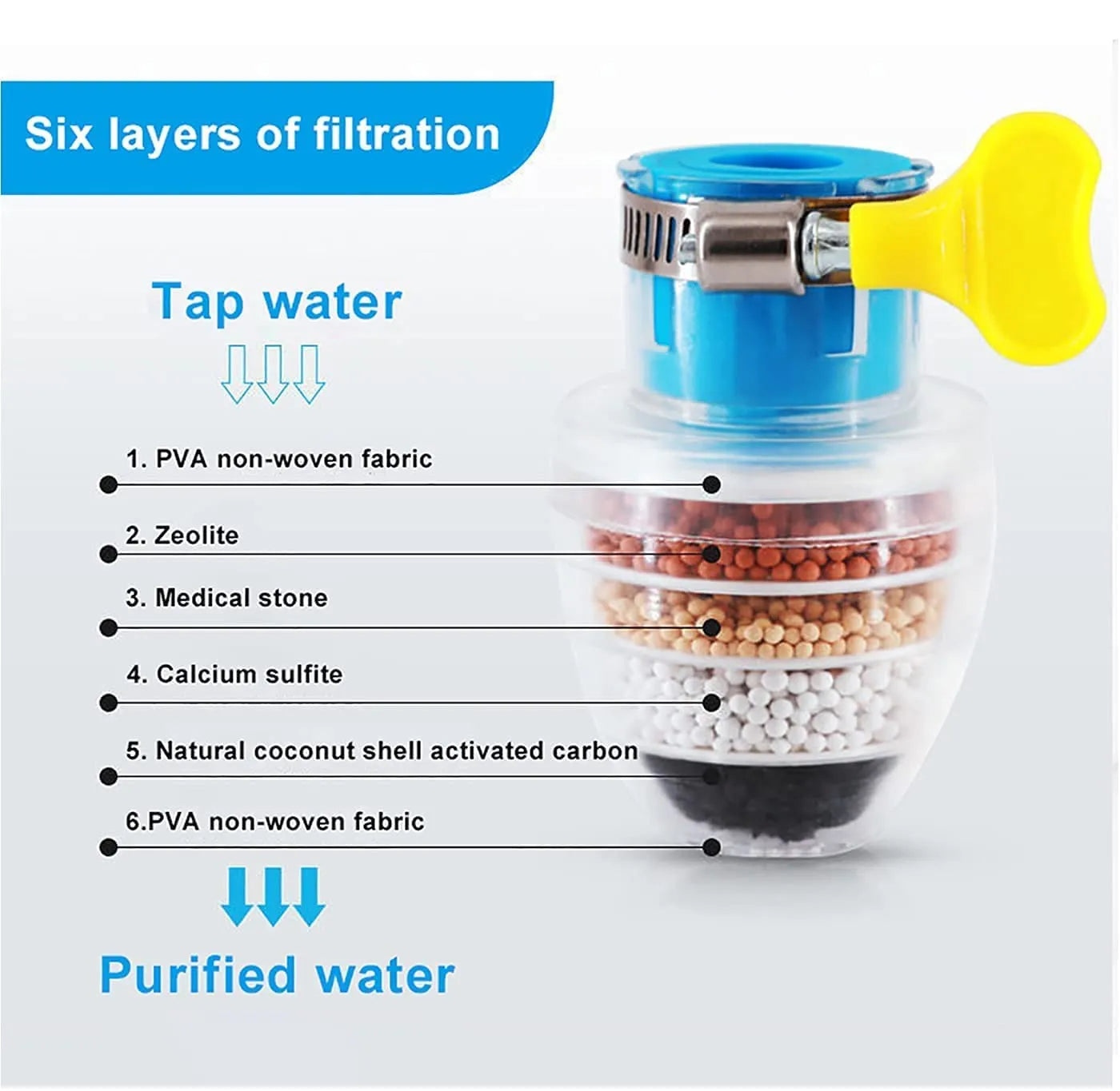 6 Layer Water Purifier Filter Faucet
