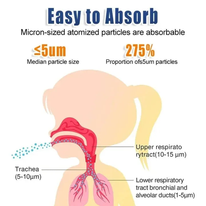 Mesh Portable Nebulizer Machine with Mask