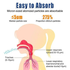 Mesh Portable Nebulizer Machine with Mask