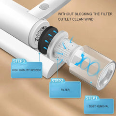 Rechargeable Bed and Sofa Mite Vacuum - Each